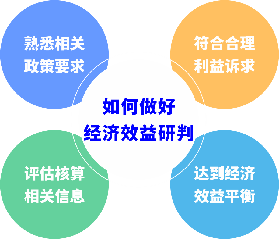 城市更新前期研判若何预防“踩坑”？